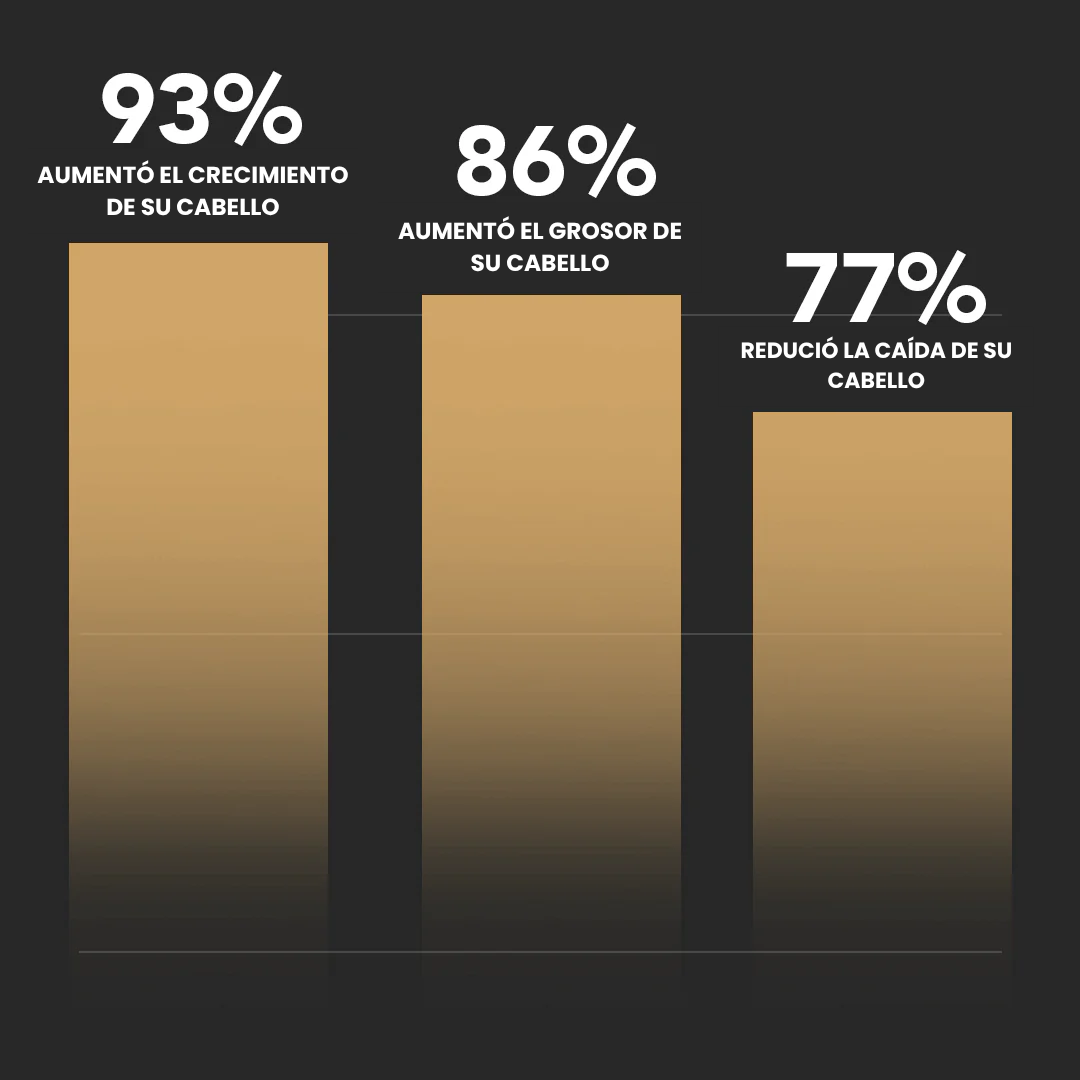 Pack de Esenciales para un cabello más grueso y voluminoso